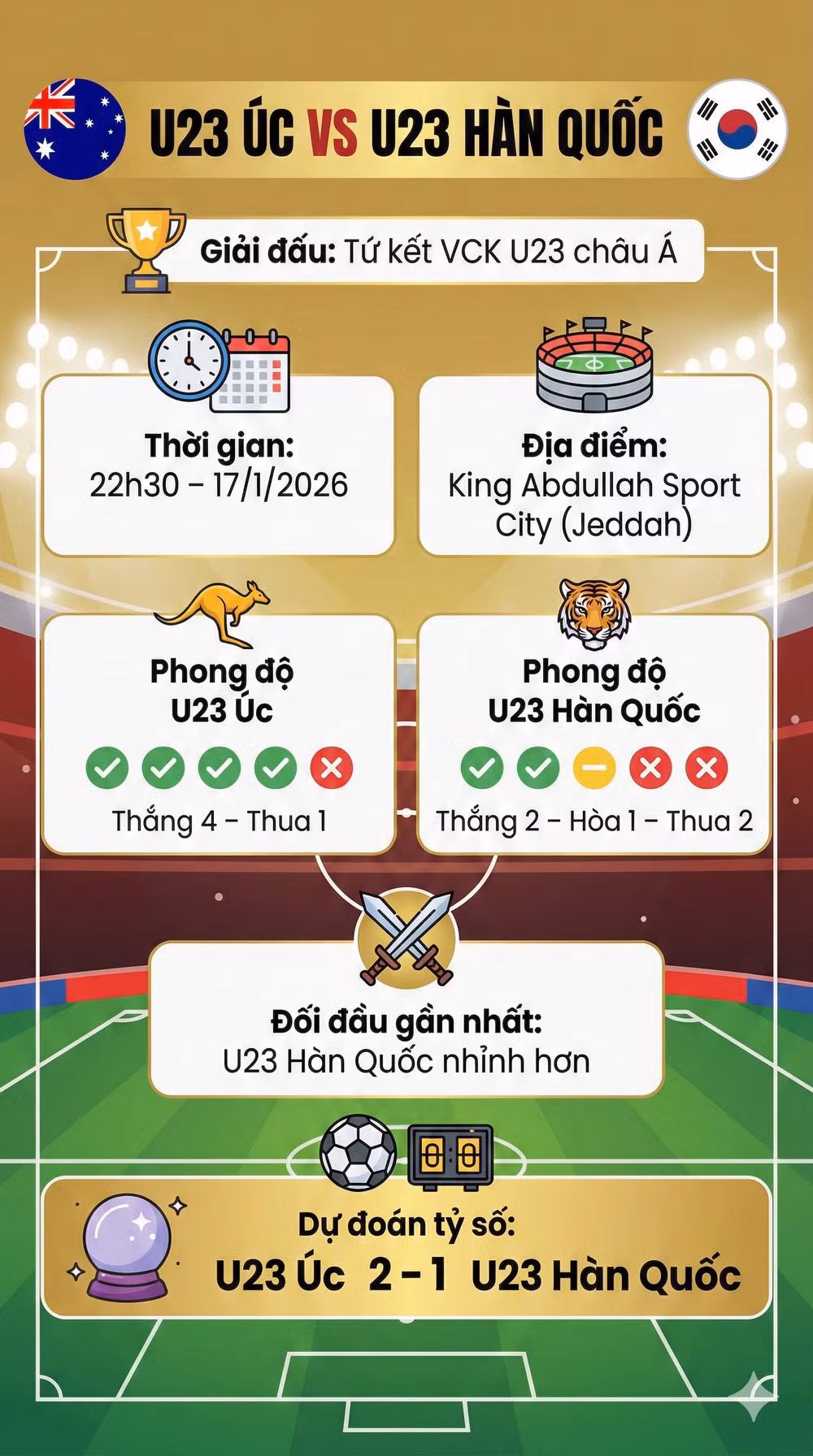 U23 Úc vs U23 Hàn Quốc