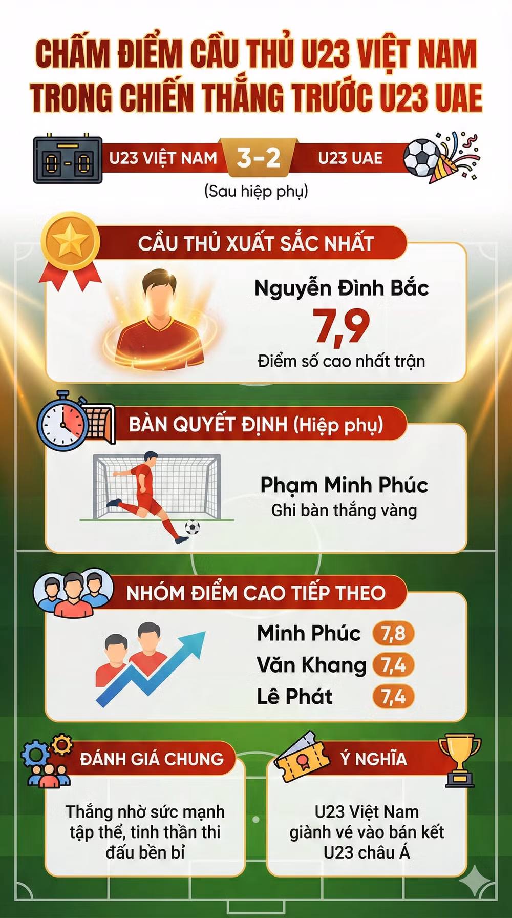 cham diem cau thu