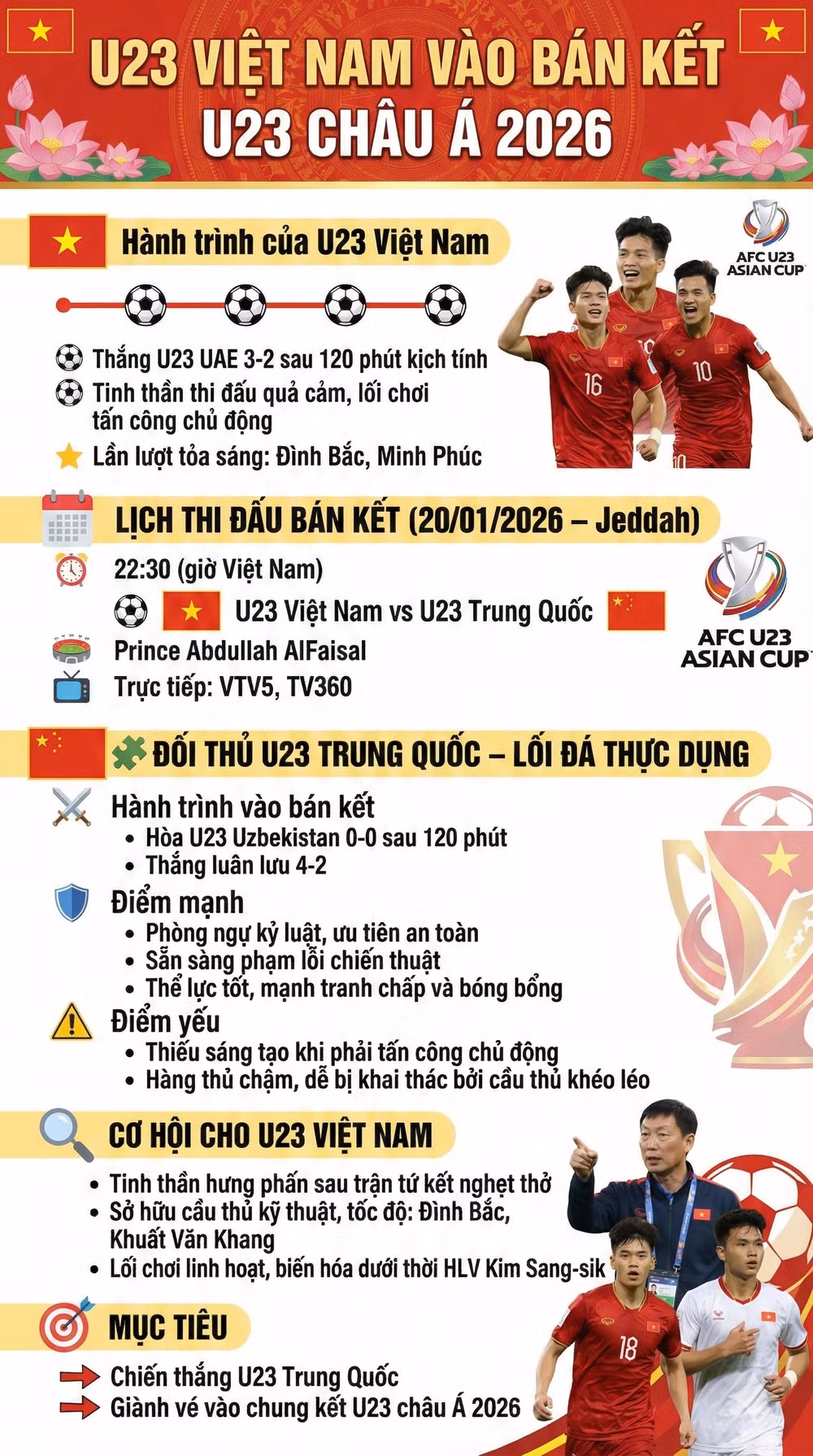 U23 Việt Nam tại bán kết U23 Châu Á. Hình minh họa