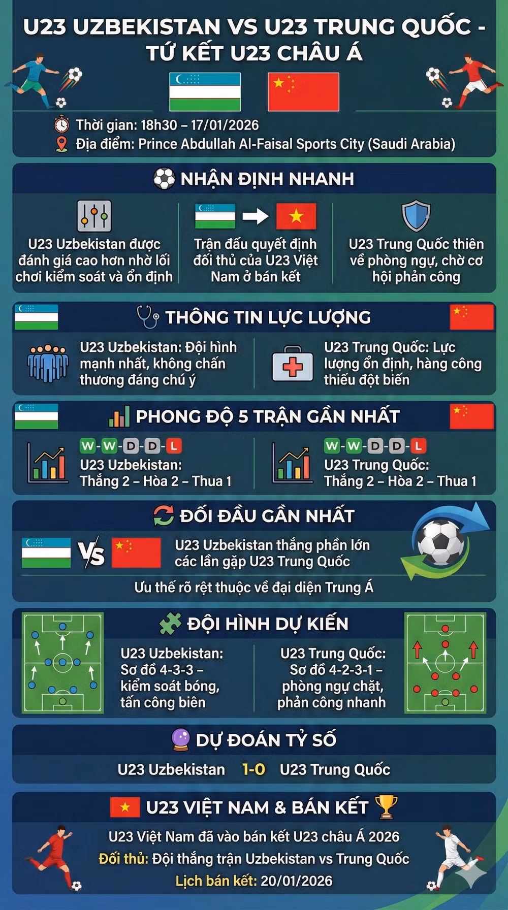 U23 Uzbekistan vs U23 Trung Quốc 1
