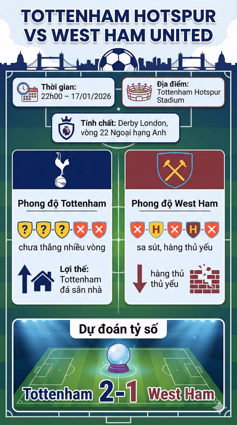 Tottenham Hotspur vs West Ham United