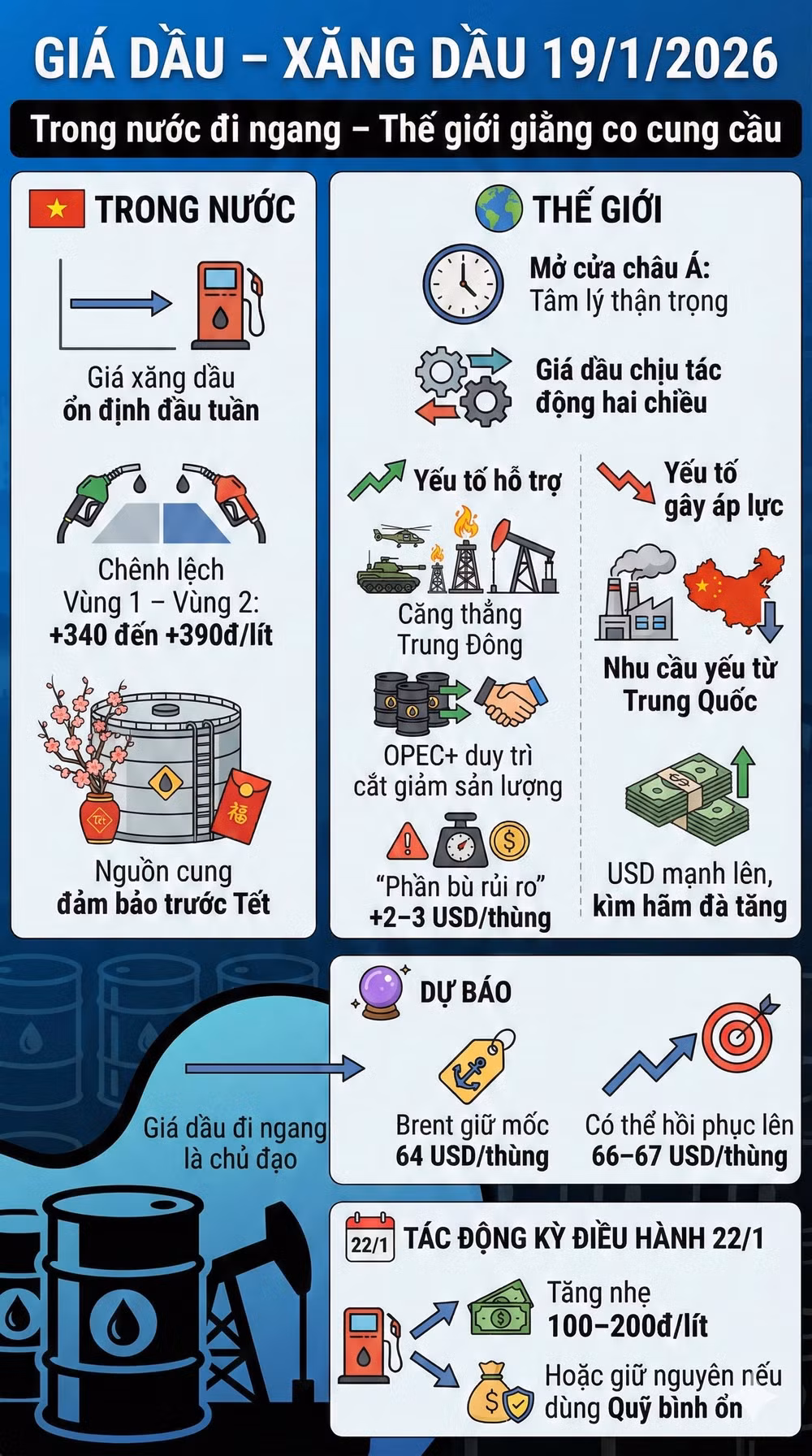 gia xang dau the gioi 19-1-2026