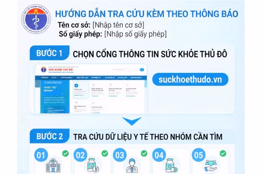 Người dân Hà Nội có thể tra cứu cơ sở khám chữa bệnh được cấp phép chỉ với vài thao tác