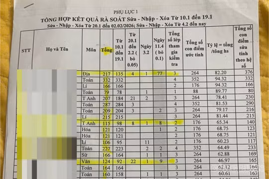 Vụ sửa điểm tại Trường THPT Tô Hiến Thành (Thanh Hóa): Nhà trường thừa nhận sai phạm!