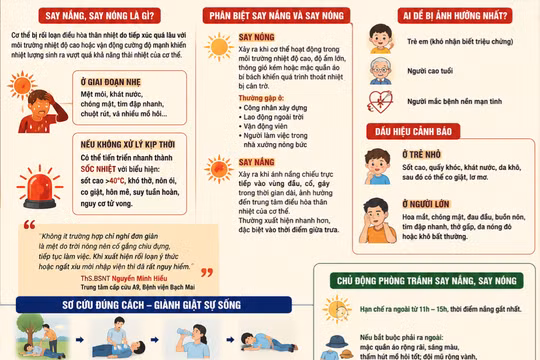 Nhiệt độ vượt 40 độ C, bác sĩ cảnh báo sốc nhiệt có thể gây tử vong nhanh