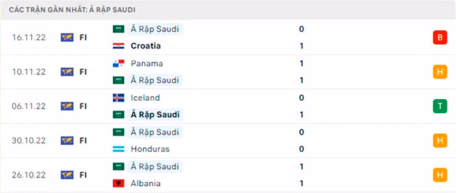 nhan dinh tran argentina vs saudi arabia 17h ngay 22 11 tai vong bang world cup 2022 hinh 3