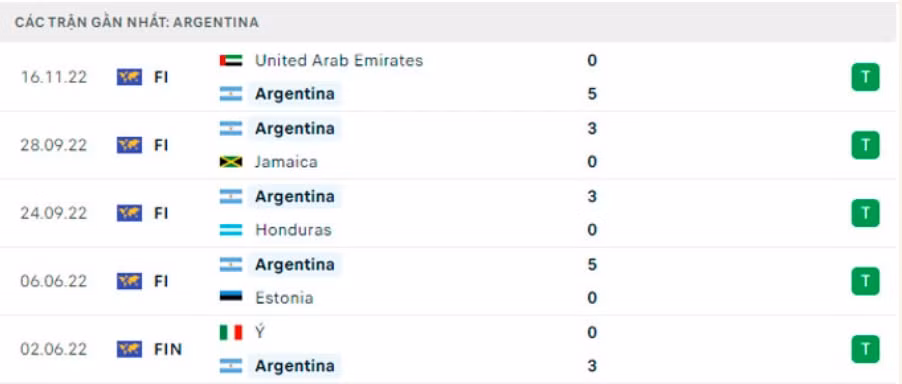 nhan dinh tran argentina vs saudi arabia 17h ngay 22 11 tai vong bang world cup 2022 hinh 4