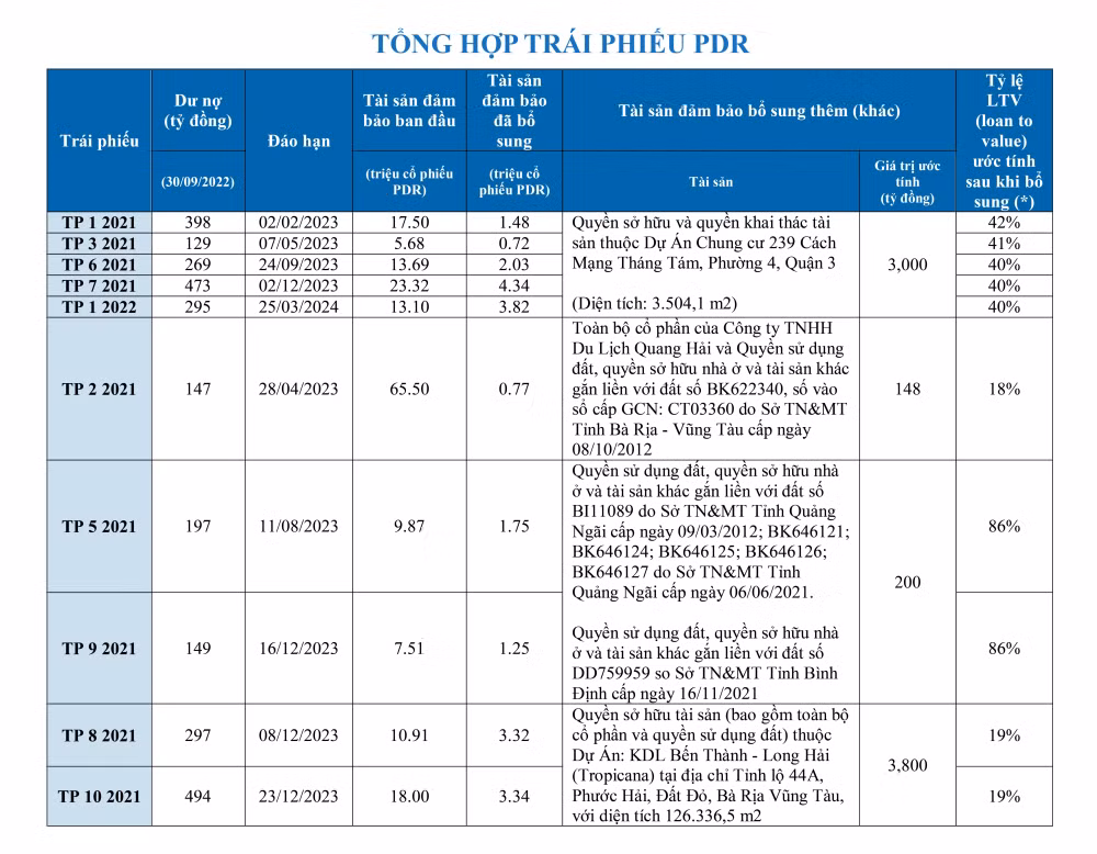 phat dat tat toan tat ca cac khoan vay dao han hinh 3