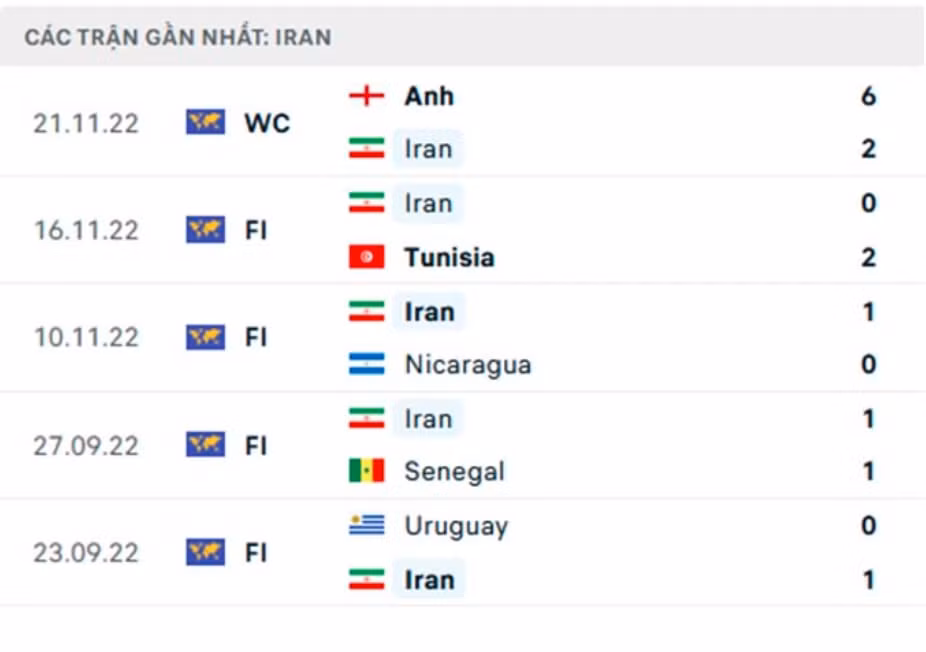 nhan dinh xu wales vs iran 17h ngay 25 11 bang b world cup 2022 hinh 3