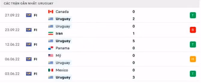 nhan dinh tran uruguay vs han quoc 20h ngay 24 11 tai bang h world cup 2022 hinh 5