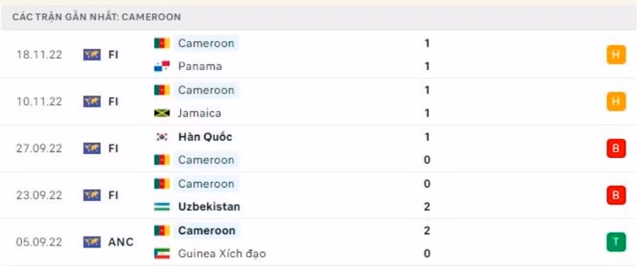 nhan dinh tran thuy si vs cameroon 17h ngay 24 11 tai bang g world cup 2022 hinh 4