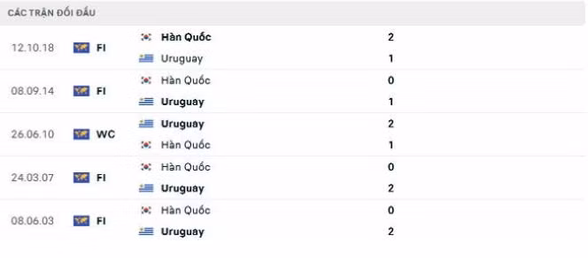 nhan dinh tran uruguay vs han quoc 20h ngay 24 11 tai bang h world cup 2022 hinh 3
