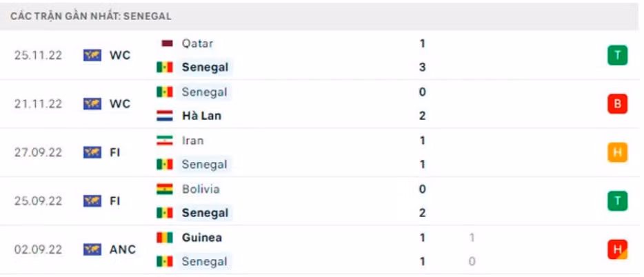 nhan dinh ecuador vs senegal 22h ngay 29 11 bang a world cup 2022 hinh 4