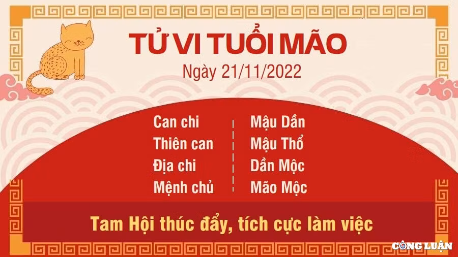 tu vi hom nay 21 11 2022 thu 2 ngay 28 10 am lich cua 12 con giap hinh 4