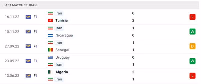 du doan nhan dinh tran anh vs iran 20h ngay 21 11 bang b world cup 2022 hinh 4