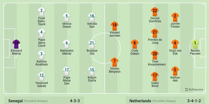 du doan nhan dinh tran senegal vs ha lan 23h ngay 21 11 bang a world cup 2022 hinh 5
