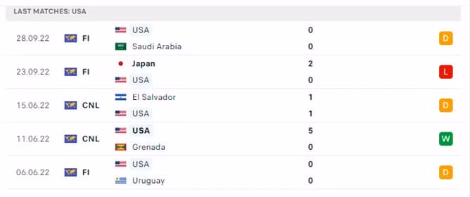 du doan nhan dinh tran my vs wales 2h ngay 22 11 bang b world cup 2022 hinh 3
