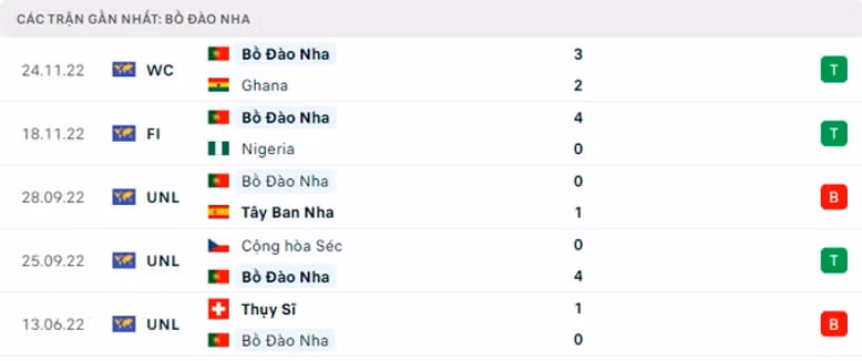 nhan dinh bo dao nha vs uruguay 2h ngay 29 11 bang h world cup 2022 hinh 4
