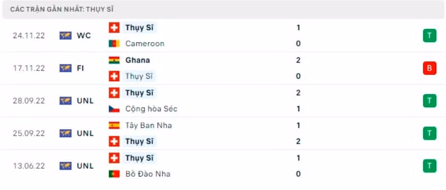 nhan dinh brazil vs thuy si 23h ngay 28 11 tai bang g world cup 2022 hinh 4