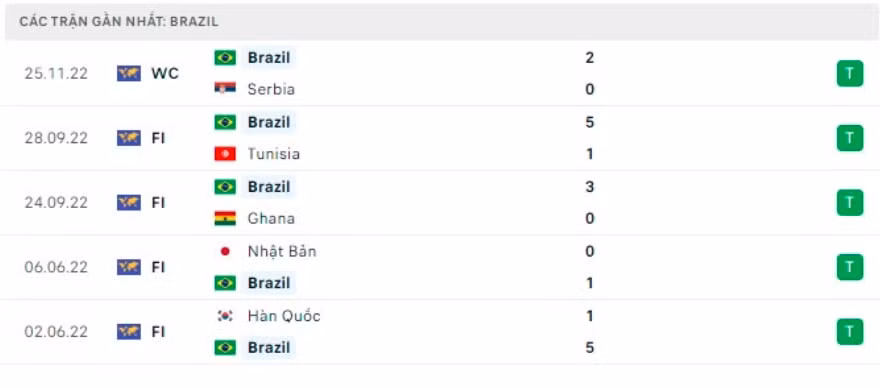 nhan dinh brazil vs thuy si 23h ngay 28 11 tai bang g world cup 2022 hinh 5