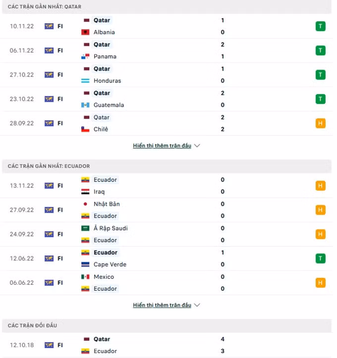 nhan dinh tran qatar vs ecuador 23h00 ngay 20 11 3 diem la menh lenh hinh 1
