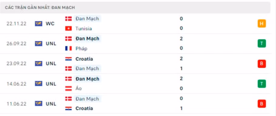 nhan dinh phap vs dan mach 23h ngay 26 11 bang d world cup 2022 hinh 4