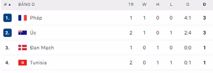 tunisia 0 1 australia 3 diem xung dang cho australia hinh 3