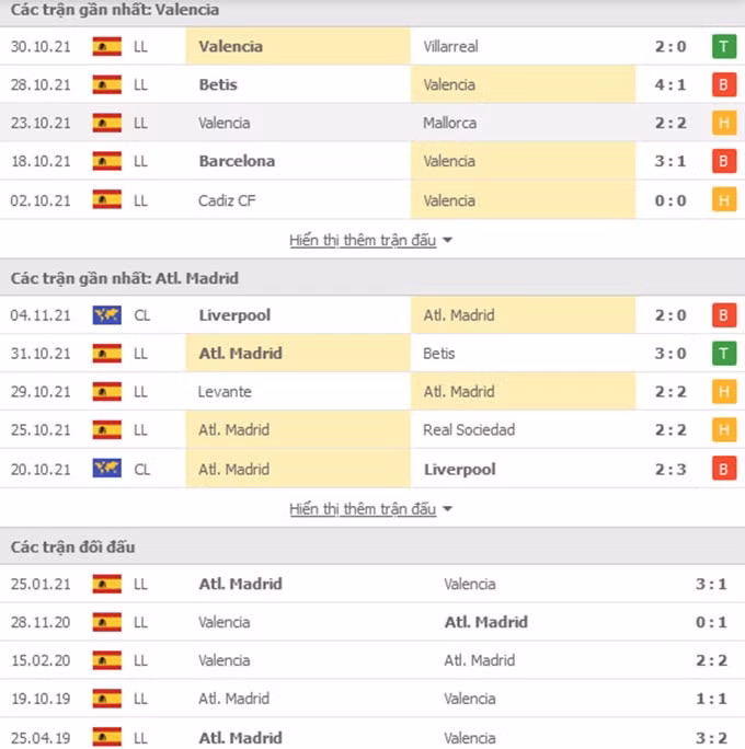 nhan dinh tran valencia vs atletico madrid 22h15 ngay 7 11 hinh 2