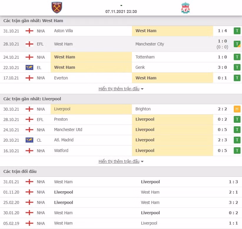 nhan dinh west ham vs liverpool 23h30 ngay 7 11 hinh 2
