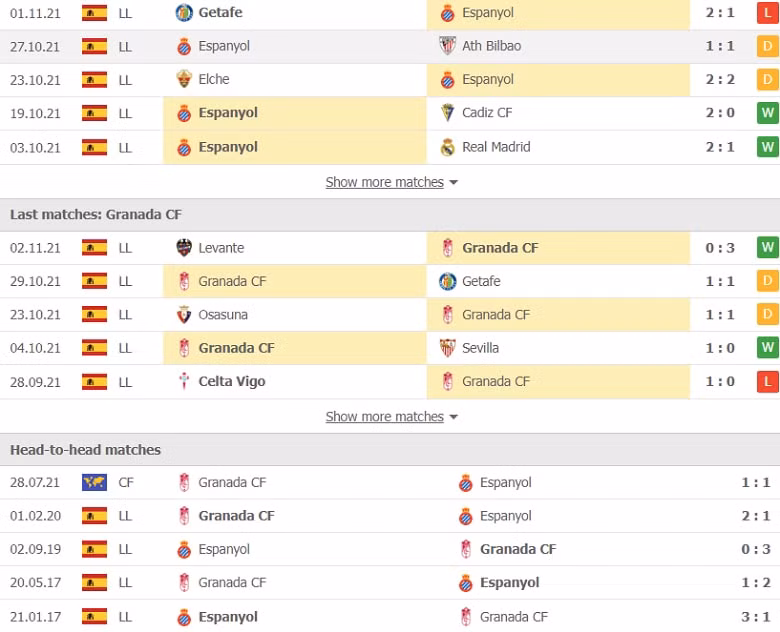 nhan dinh tran espanyol vs granada 20h00 ngay 6 11 hinh 2