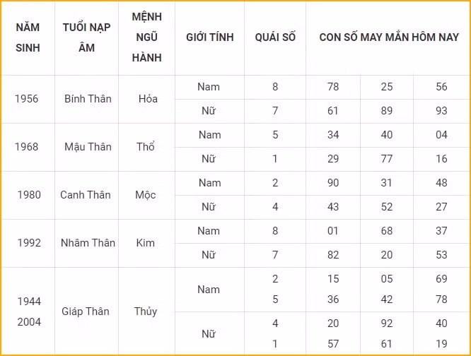 con so may man hom nay 4 11 2021 thu 5 ngay 30 9 am lich hinh 9
