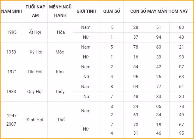 con so may man hom nay 4 11 2021 thu 5 ngay 30 9 am lich hinh 12