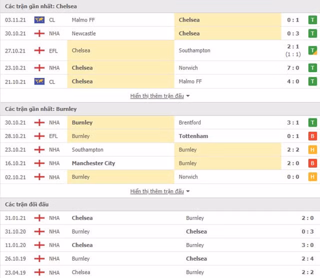 nhan dinh tran chelsea vs burnley 22h ngay 6 11 hinh 2