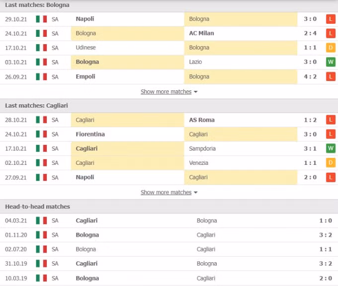 nhan dinh du doan tran bologna vs cagliari 2h45 ngay 2 11 hinh 2