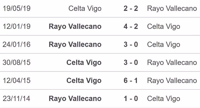 nhan dinh tran vallecano vs celta vigo 0h30 ngay 2 11 hinh 2