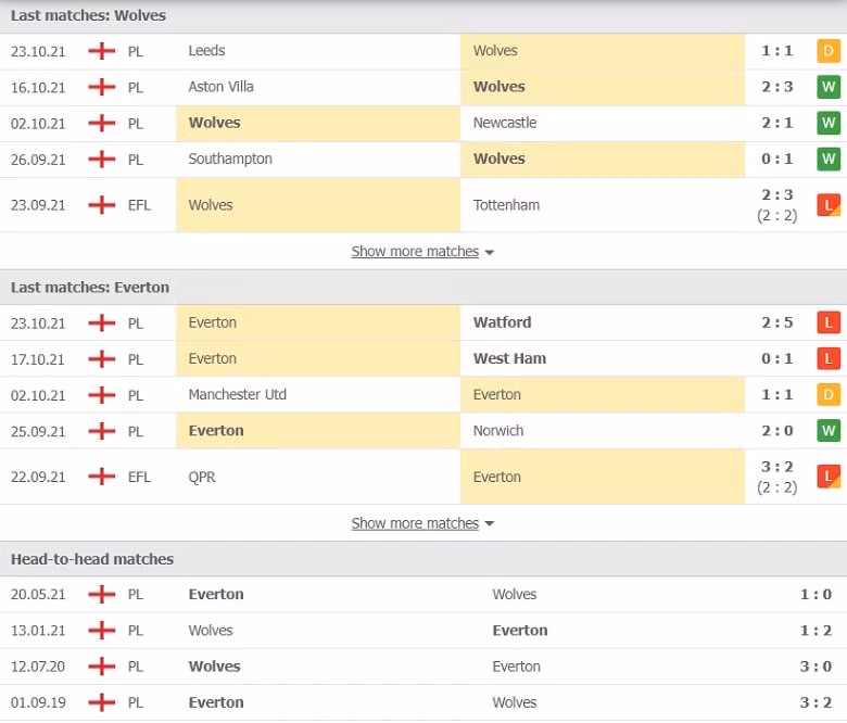 nhan dinh du doan wolves vs everton 03h00 ngay 2 11 vong 10 giai premier league 2021 22 hinh 2