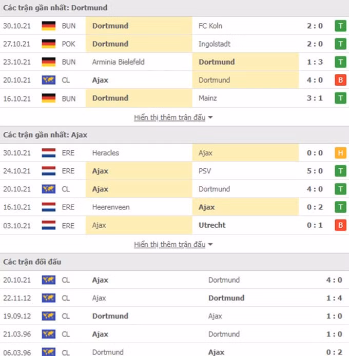 nhan dinh tran dortmund vs ajax 3h ngay 4 11 hinh 2