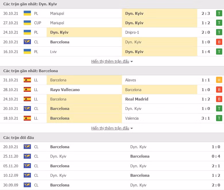 nhan dinh tran dinamo kiev vs barcelona 3h ngay 3 11 hinh 2