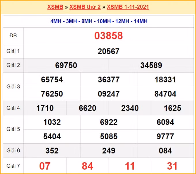 xsmb 2 11 truc tiep xo so mien bac thu 3 hom nay 2 11 2021 hinh 2