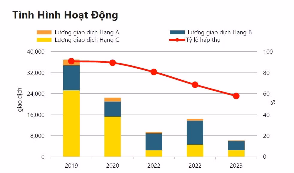 can ho chung cu gia tu 5 10 ty dong se chiem linh thi truong giai doan 2024 den 2026 hinh 2