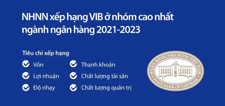 vib doanh thu nam 2023 tang truong 23 loi nhuan vuot 10700 ty hinh 3