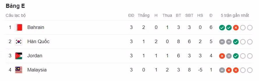 hoa han quoc 3 3 malaysia tao dia chan trong ngay chia tay asian cup hinh 2