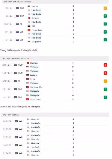 nhan dinh han quoc vs malaysia han quoc thang de hinh 2