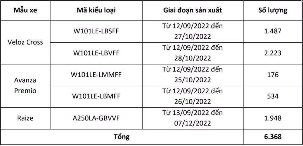 toyota trieu hoi veloz cross avanza premio va yaris cross tai viet nam hinh 2