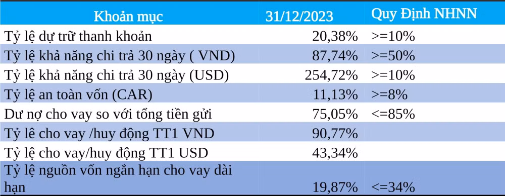 nam a bank hoan thanh cac chi tieu quan trong nam 2023 san sang but pha trong nam moi hinh 2