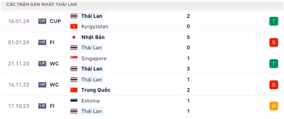 nhan dinh oman vs thai lan 21h30 ngay 21 1 tai asian cup 2023 hinh 3