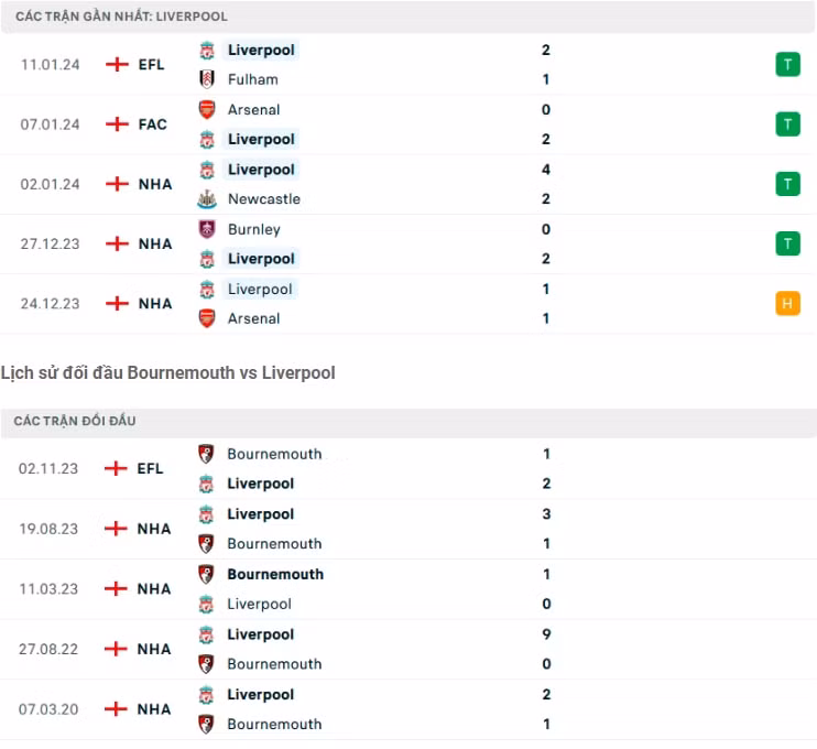 nhan dinh bournemouth vs liverpool 23h30 ngay 21 1 tai ngoai hang anh hinh 3