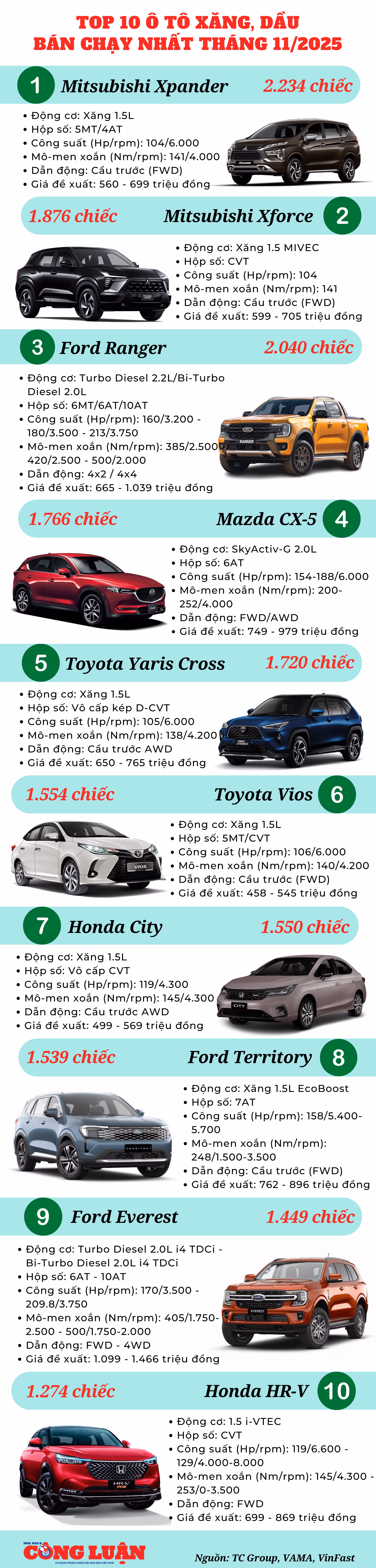 top-10-o-to-xang-dau-ban-chay-nhat-thang-10-2025.png
