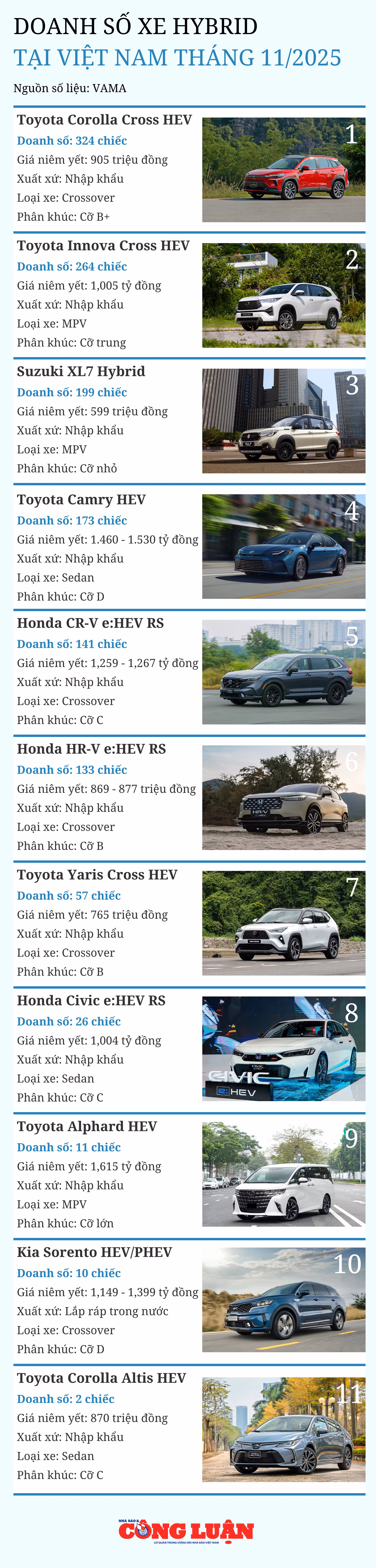 doanh-so-cac-mau-xe-hybrid-tai-viet-nam-thang-11-2025.png