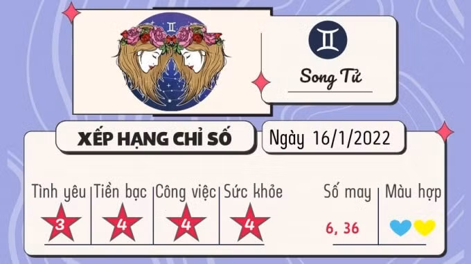 du doan 12 cung hoang dao hom nay tu vi chu nhat ngay 16 1 2022 hinh 3